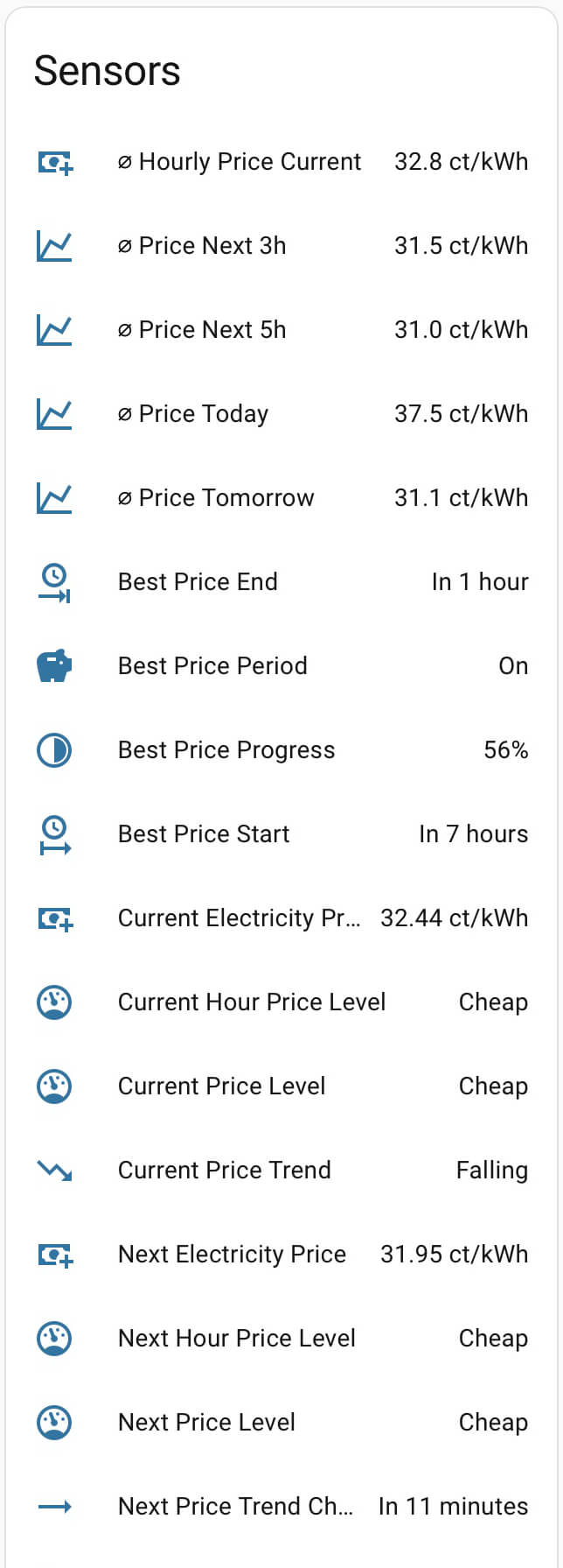 Entity list showing dynamic icons for different price states
